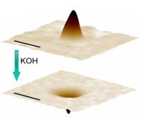 The Laser-treated Surface of the Glass