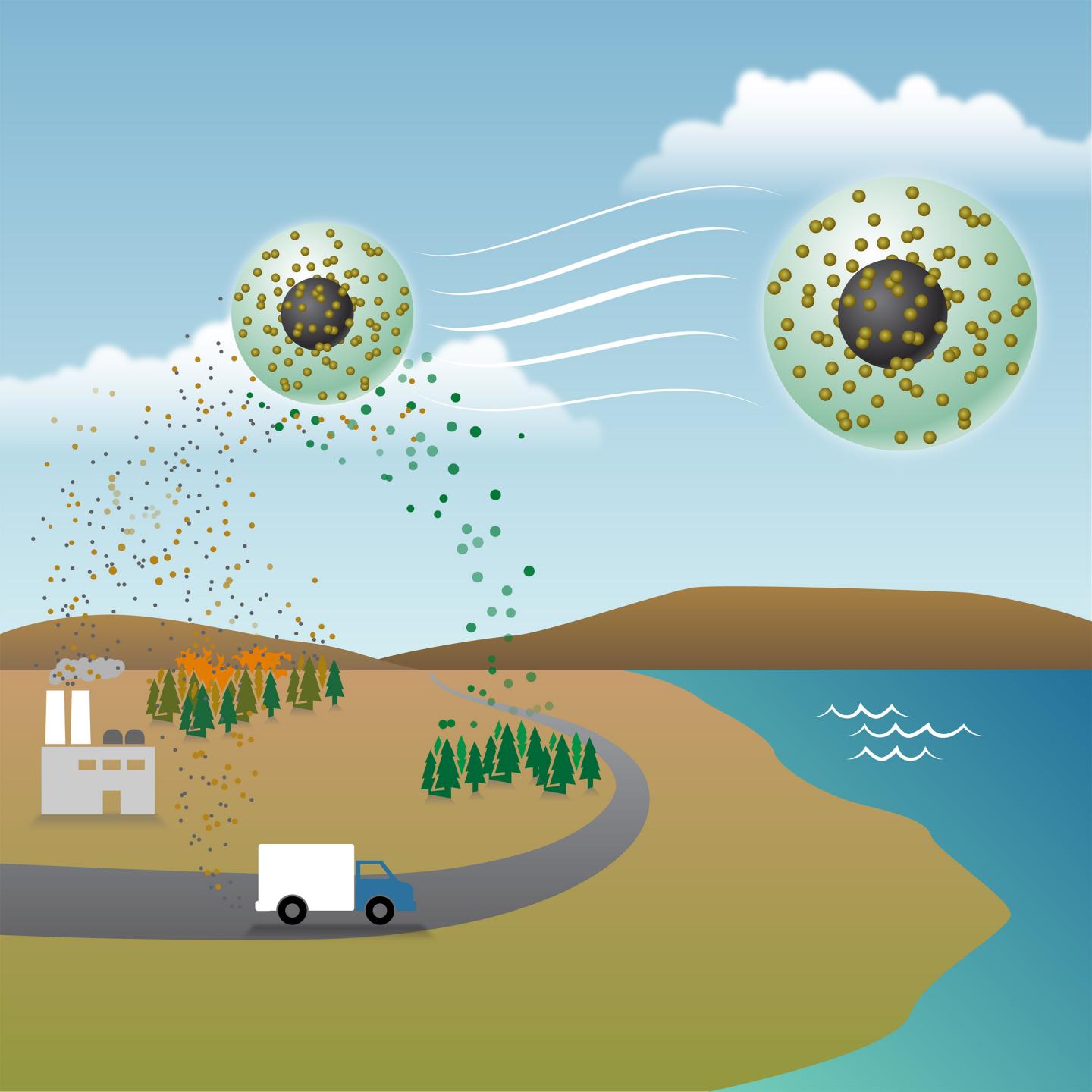 Aerosol Formation