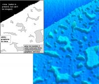 Graphene on Water on Mica with Key
