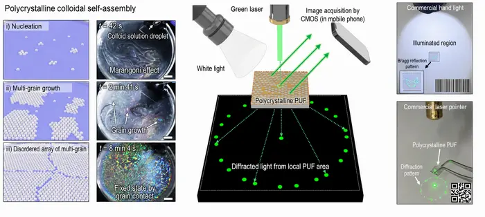 KAIST Uses Light to Distinguish Real from Fake with Hard-to-Replicate “Artificial Fingerprints”
