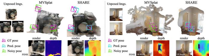 3D Worlds from Just a Few Phone Photos​