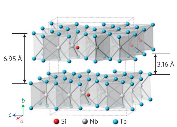 Crystal Structure of Nb3SiTe6
