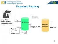 Carbon Dioxide to Methanol