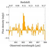 Spectrum of Oxygen