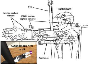 Figure 2:  Experimental setup and participant view in VR