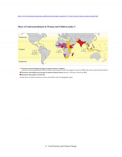 Share of Undernourishment in Women and Children under 5
