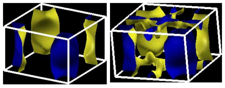 Fermi Volume