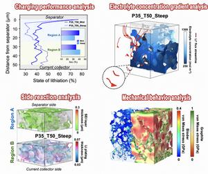 KAIST Identifies a Route to Faster-Charging, Longer-Lasting EV Batteries