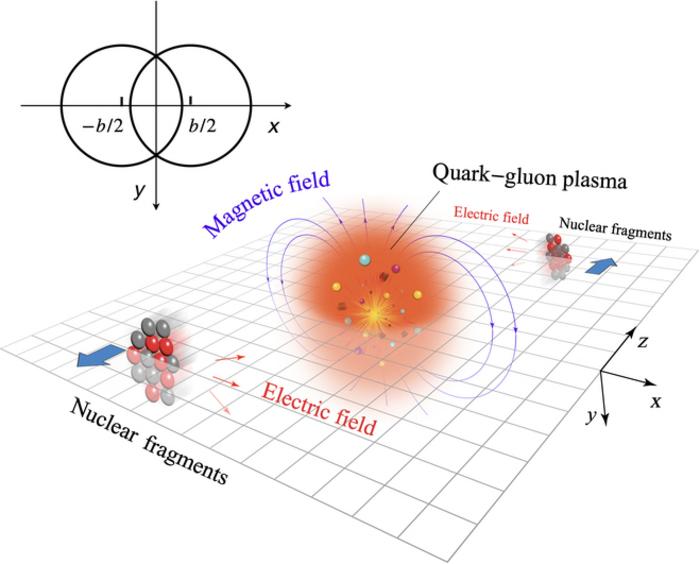 Generation of quark-gluon plasma and intense magnetic fields in heavy-ion collisions