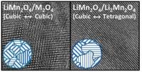 HR-TEM Images of LiMn2O4/M2O4 and LiMn2O4-to-Li2Mn2O4