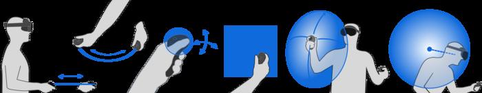 Diagram of motion primitives