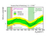 Observed and Expected Exclusion Limits