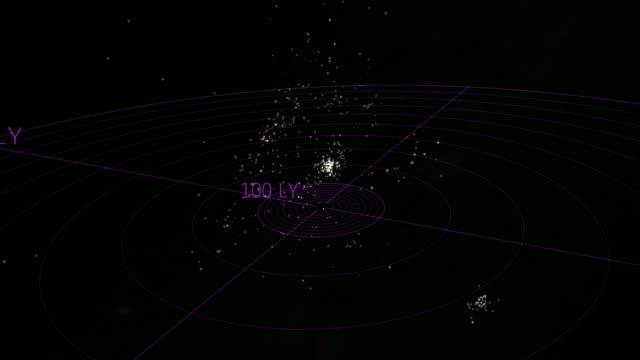 Stellar 'Swarms'