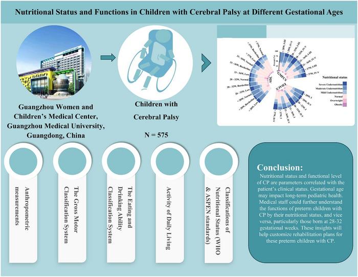 Nutrition and rehabilitation challenges in children with cerebral palsy