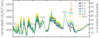 Carbon Monoxide