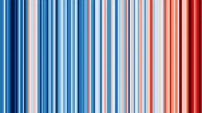 Climate stripes for India
