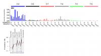 SBS4 and Cancer Types in Which the Signature Is Found