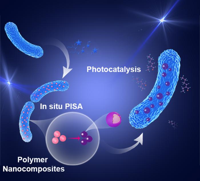 Schematic of Intracellular iPISA and Photocatalytic Activity