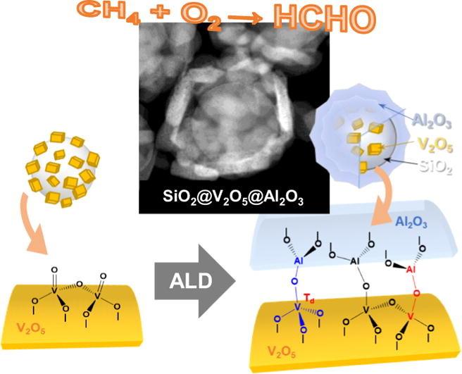 SiO2@V2O5@Al2O3 core@shell Nanostructures