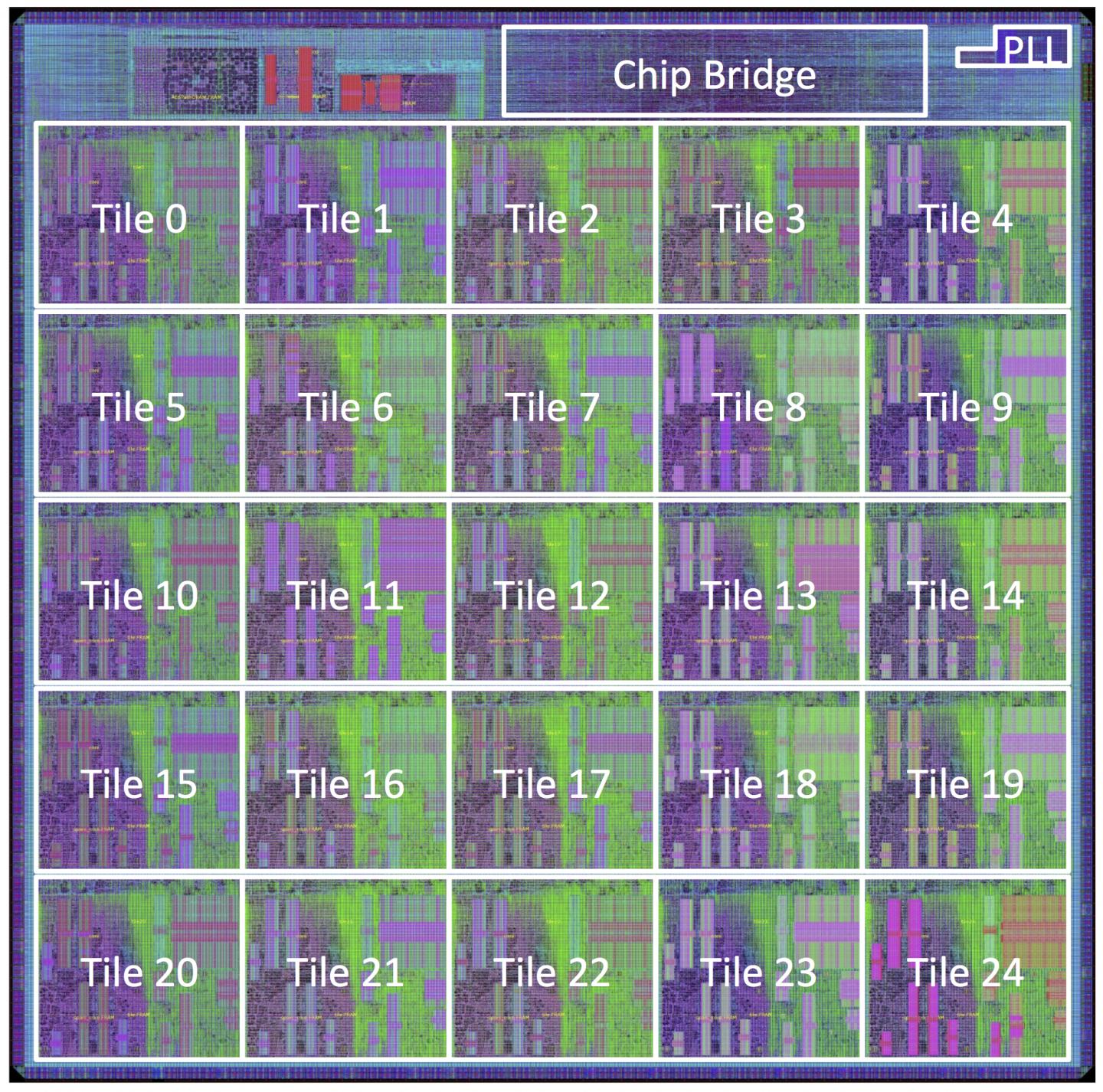 Processor Layout