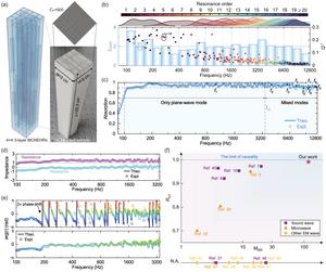 Seven-Octave Ultrabroadband Metamaterial Absorbers