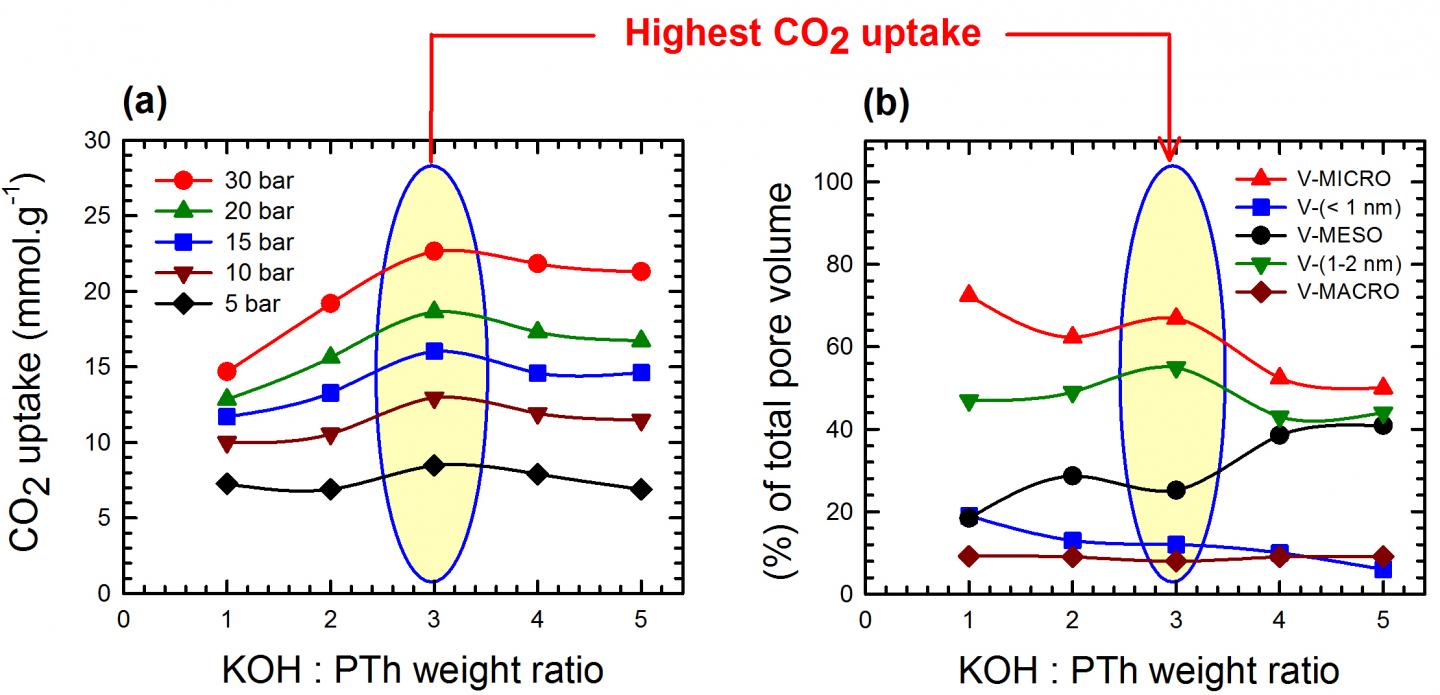 Carbon (2 of 2)