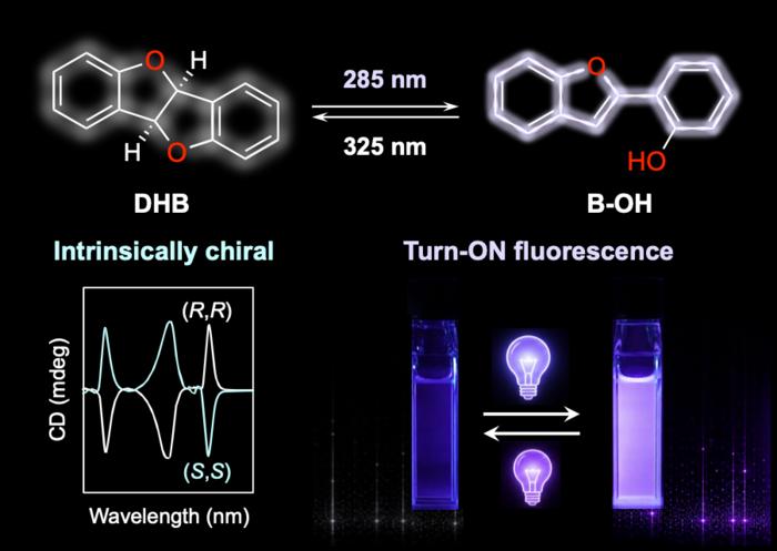 光で機能を自在に切り替える多機能分子スイッチを開発 | EurekAlert!