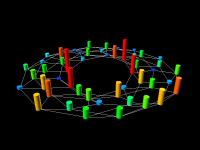 Probability Graph 