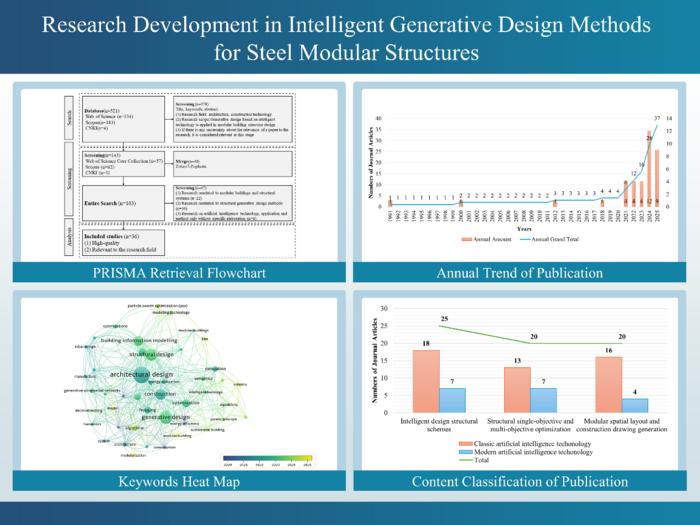 Research development in intelligent generative design methods for steel modular structures
