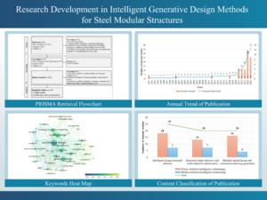 Research development in intelligent generative design methods for steel modular structures