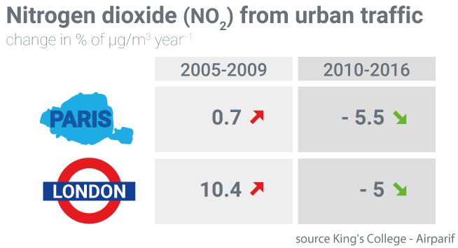 Pollution Statistics