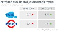 Pollution Statistics