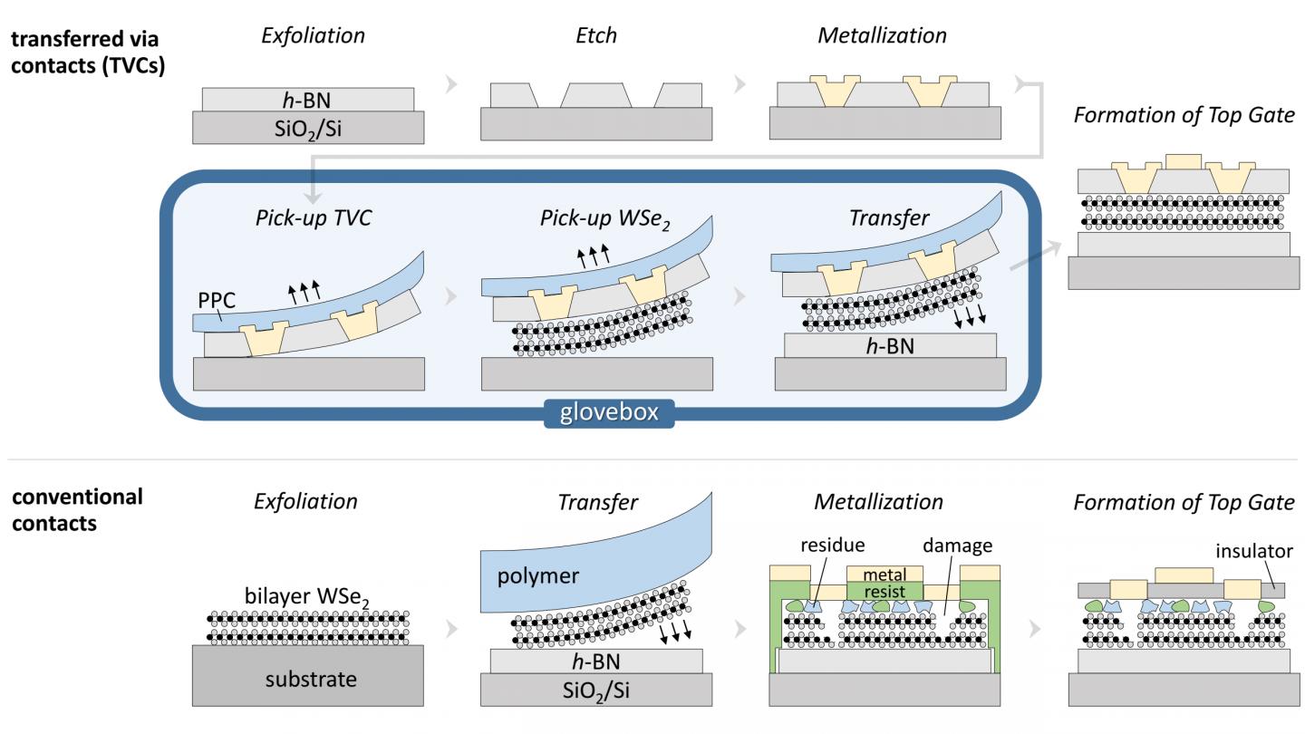 Illustration of Ultra-Clean Fabrication Platform