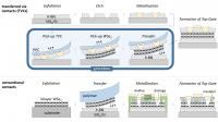 Illustration of Ultra-Clean Fabrication Platform