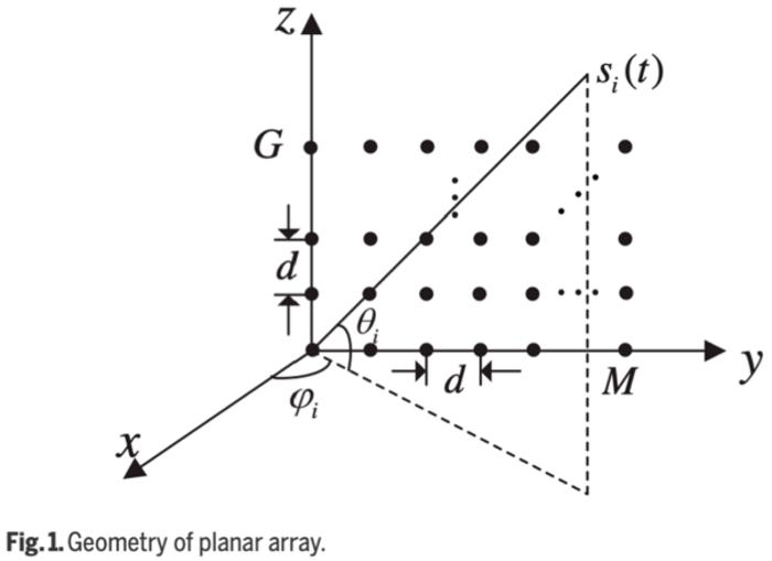Geometry of planar array.