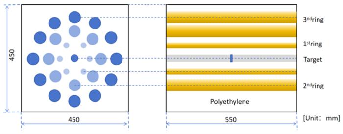 Structure of the FED. The left and right panels denote the front view and the lateral profile of FED.