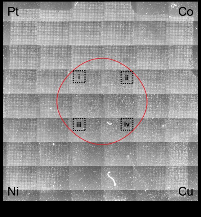 High-entropy alloy nanoparticle megalibraries