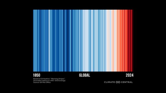 Warming Stripes