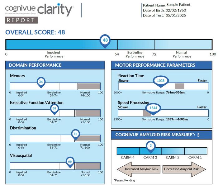 Cognivue Clarity Report Example with CARM Score