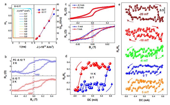 Magnetization switching by asymmetric topological surfaces