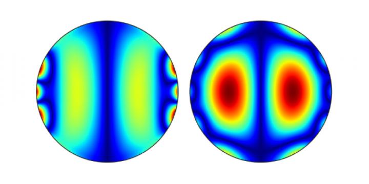 Magnetic Simulations