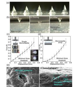 Microneedles