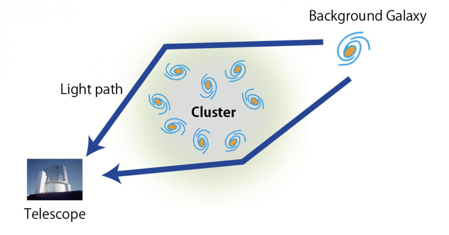 Fig.2