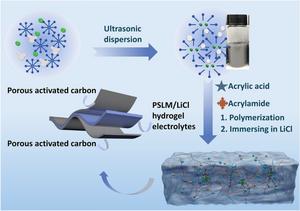Ultra‑Stretchable Anti‑Freezing Hydrogel Electrolytes Cross‑Linked by Liquid Metal Particle Initiators Toward Soft Energy Storage Devices