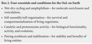 Box 2. Four essentials and conditions for the OoL on Earth