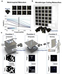 Figure | Movable-type reconfigurable metasurface for multiple EM functions.