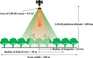 Scene and LiDAR configuration diagrams.