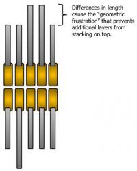 Artist's Representation of Geometrically Frustrated Molecules