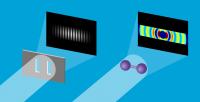 Double-Slit Experiment