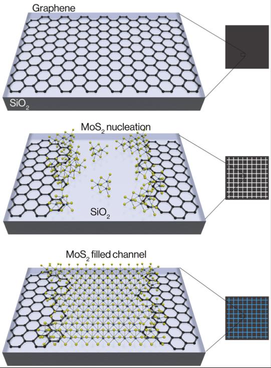 2-D Crystals